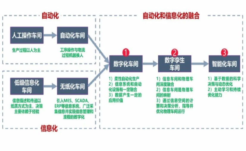 数字化工厂_门头沟区数字化生产线_门头沟区六轴机器人_门头沟区数字化车间_门头沟区智能化车间